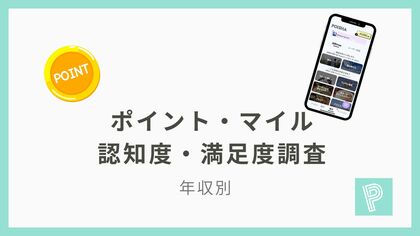 全国7,747人に調査｜ポイント・マイルを知っている割合は年収別で明確な差があることが判明！最大で10%！？