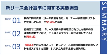 【迫る新リース会計基準、上場企業の本音】固定資産をExcelや表計算ソフトで管理している割合53.6%導入の壁、同率1位は「社内連携」と「導入スケジュールの確保」