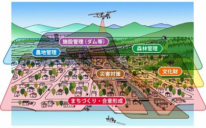 「点群データ活用研究会」の初年度活動成果を発表