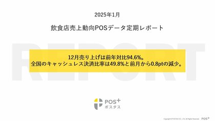 クラウド型モバイルPOSレジ「POS+(ポスタス)」飲食店売上動向レポート2025年1月