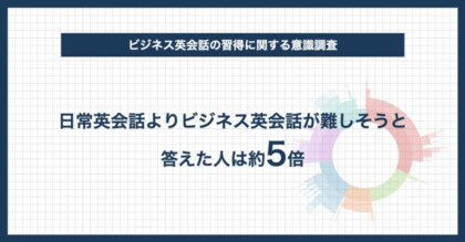 ビジネス英会話の習得に関する意識調査 日常英会話よりビジネス英会話の方が難しそうと答えた人は約5倍