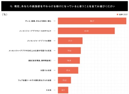 博報堂シニアビジネスフォース 趣味人倶楽部 アクティブシニア調査 オンライン行動編