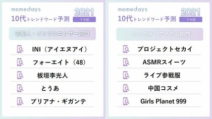 10代女性の2021年下半期トレンド予測に Ini フォーエイト プロセカ ガルプラ ら