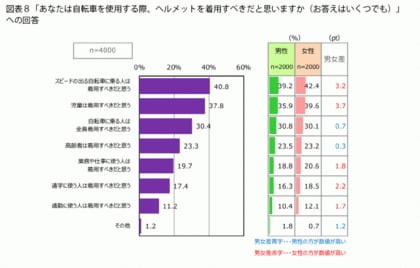 Fromプラネットvol 164 自転車に関する意識調査