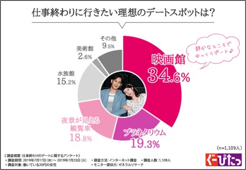 仕事終わりデートのあるあるエピソード 半数近くの女性が 好きな人の前で が原因で恥ずかしい思いをしたことがある と回答 大好きな 彼の前で恥ずかしい思いをしないための裏技とは