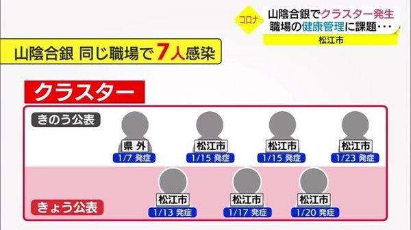 市 速報 松江 コロナ