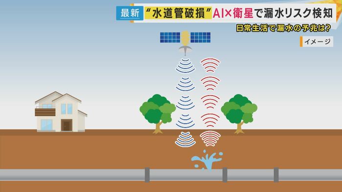 摂津市が試験的に導入したシステム
