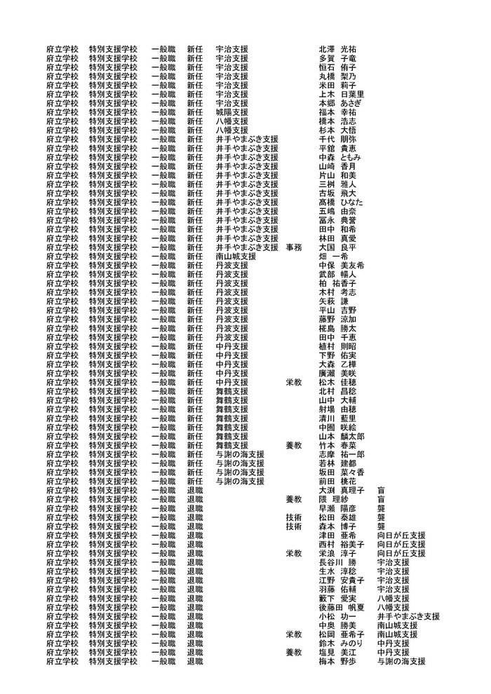 京都府教育委員会発表