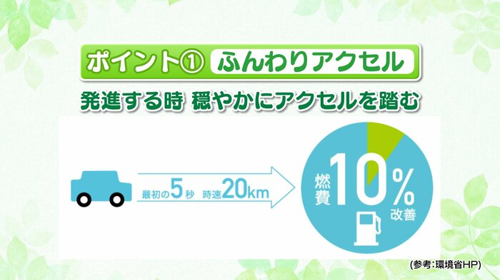 ふんわりアクセル 参考:環境省ホームページ