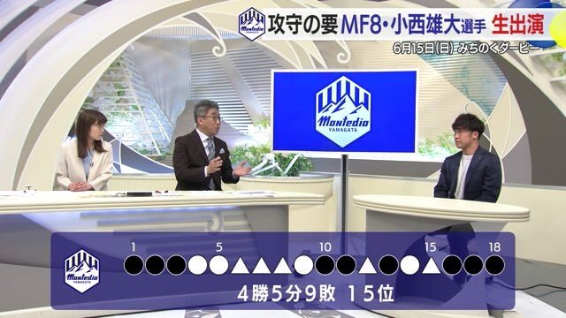 青嶋達也アナ・重松アナの進行でスタジオ出演
