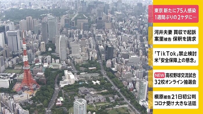 東京 新たに75人感染 1週間ぶりの2桁に...