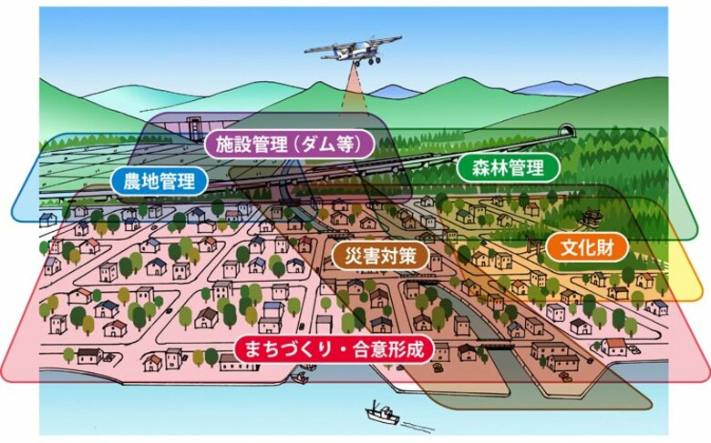 「点群データ活用研究会」の初年度活動成果を発表