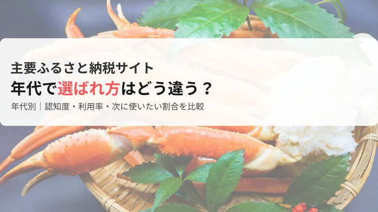No.1ふるさと納税は、楽天 vs. さとふる？！年代別”いま一番使われてるのは！？”