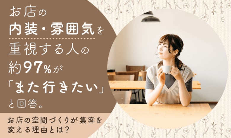 お店の「内装・雰囲気」を重視する人の約97％が「また行きたい」と回答。お店の空間づくりが集客を変える理由とは？