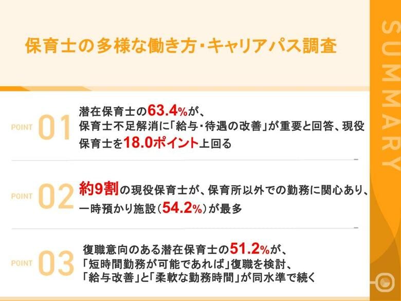 保育士不足解消のカギは「給与改善」潜在保育士の63.4%が給与・待遇改善を最重視、現役保育士を大きく上回る