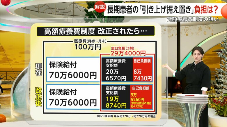 高額療養費制度の改正前後の負担額の比較