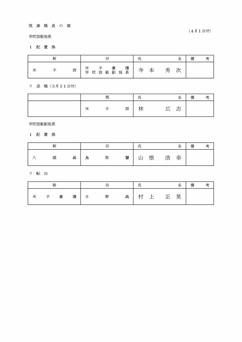 現業職員の部