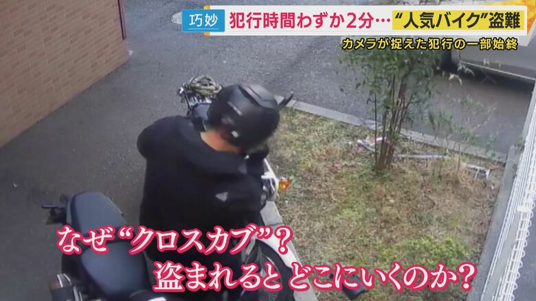 犯行の一部始終