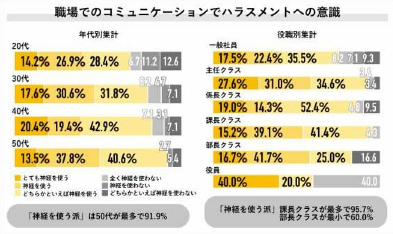 課長クラスが最も影響が大きい（提供：株式会社ライボ）