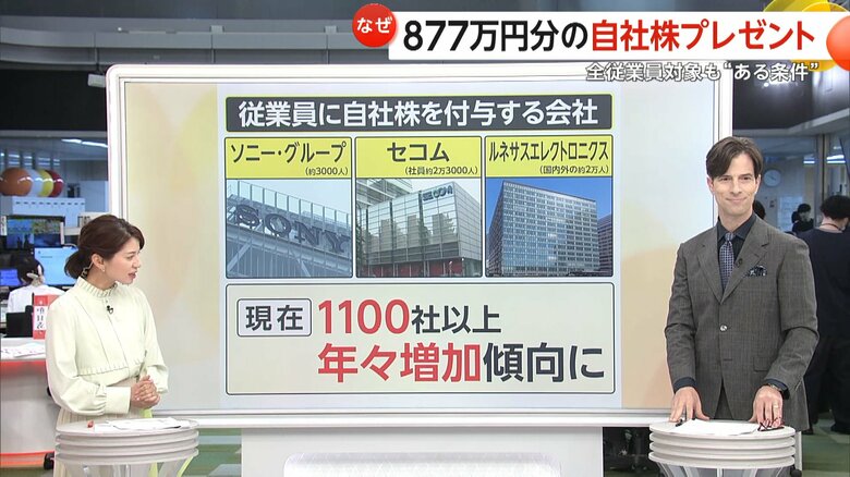 年々増加し1100社以上に及ぶという、自社株を付与する企業