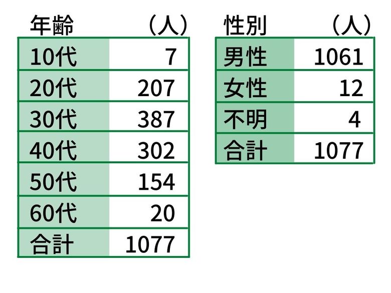 Youtubeのゴルフレッスンチャンネルを見て本当にうまくなった人いますか?と1000人に聞いてみたらスコアと飛距離に驚きの結果が!?