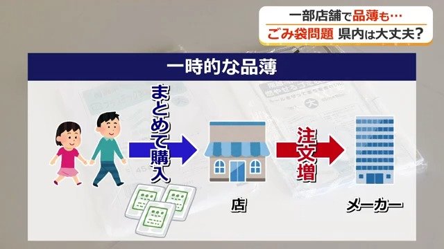 品薄の原因は“買い占め”行為