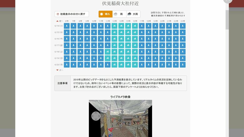 観光快適度や現地の状況をライブカメラで確認できる（「京都観光Navi」より）