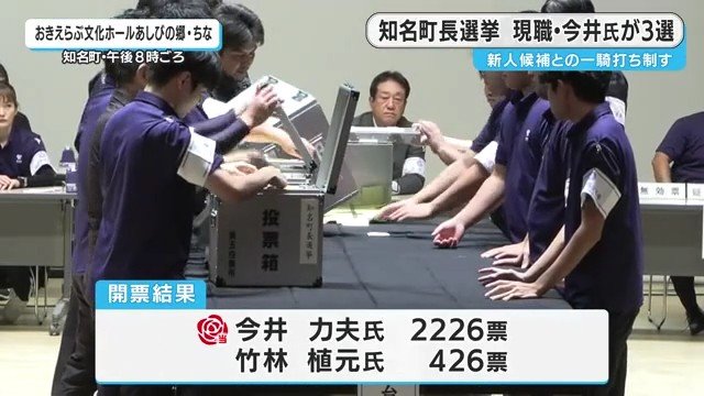 開票結果（画像は12月7日午後8時ごろ）