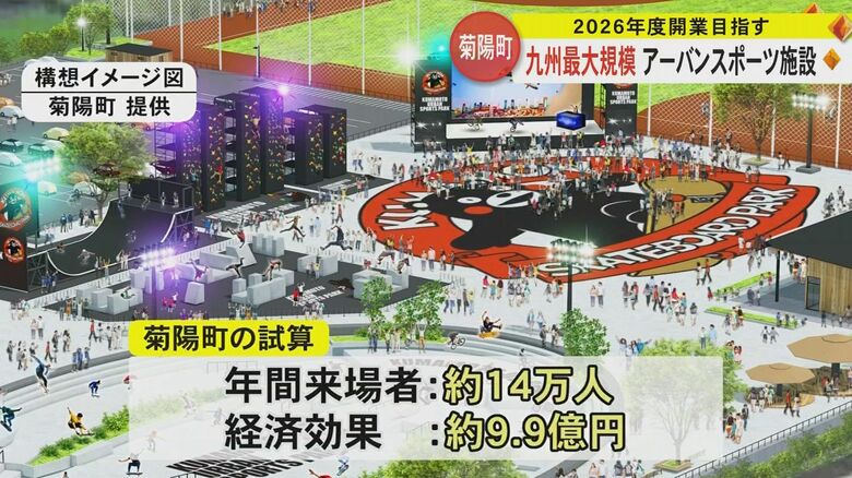 菊陽町のアーバンスポーツ施設の構想図