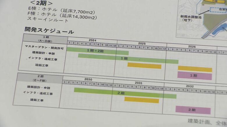 リゾート開発計画