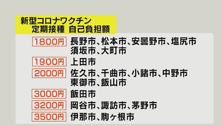 新型コロナワクチン定期接種　自己負担額
