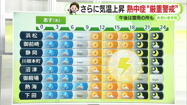 静岡県内は17日水曜夜から広く雨　あす木曜は気温上昇　真夏日予想も【静岡・ただいま天気　6/17】
