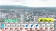 【北海道の天気 31日(金)】午後は道央・道北で大気の状態が不安定に…局地的な雷雨に注意を！今夜は「道新・UHB花火大会」札幌は夕方までにわか雨も夜は天気回復へ