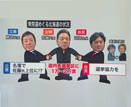 【立憲＆公明で新党結成へ】党存続したまま新党を立ち上げ…北海道の小選挙区では公明候補が立候補を見送り『比例名簿上位』で調整へ＿一方、自民道連も公明に協力要請するも実現は厳しい情勢＜解散総選挙＞