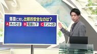 【天気／山形】天気ふりかえり＆落雷時、比較的安全なのは？　中村友祐気象予報士の天気予報(1)