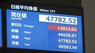 日経平均株価一時上げ幅2000円超　4万7782円52銭　取引時間中の最高値を更新　高市早苗氏勝利で株高ピッチ強まる