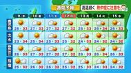 かごしま天気速報（7/8）台風9号　奄美地方、10日(金）は波高8メートル