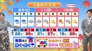 10月10日（土）宮崎の天気