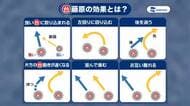台風22号と23号　ダブル台風で働く「藤原の効果」とは　予想外の複雑な動きに注意が必要