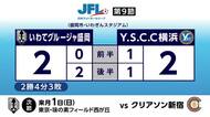 いわてグルージャ盛岡、ホームでY.S.C.C横浜に引き分け　岩手県