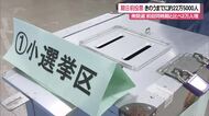 【衆院選】期日前投票きのうまでに約22万5000人利用 前回同期比2万人増 沖縄県