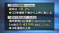 福井の路線価が32年続いた下落から上昇に転じる　最高値は「福井駅西口広場通り」　北陸新幹線開業で再開発進み土地の需要増