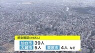 4月17日 宮城県内で新たに65人感染確認 重症者は最多の23人<宮城>