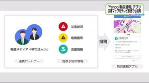 リアルな災害状況を伝えるために 福島テレビ×Yahoo! 防災速報アプリをテレビ報道で活用