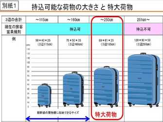 予約なしだと千円 ベビーカーは 新幹線 大型荷物の事前予約制 年5月からこうなる