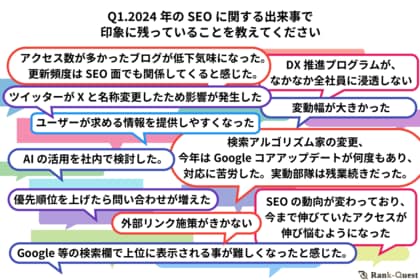 【2024年を総括】今年のSEOに対する印象と振り返りについてのアンケート調査