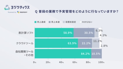 脱・表計算ソフトで、売上達成!?