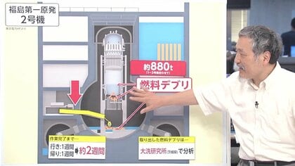 “福島第1原発”廃炉へ「大きな一歩」“燃料デブリ”3グラム取り出し着手に成功…廃炉見込みは2051年見込む