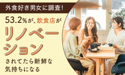 【外食好き男女に調査!】53.2%が、飲食店がリノベーションされてたら「新鮮な気持ちになる」