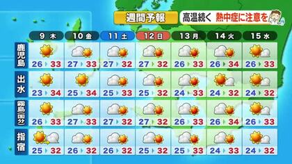 かごしま天気速報（7/8）台風9号　奄美地方、10日(金）は波高8メートル